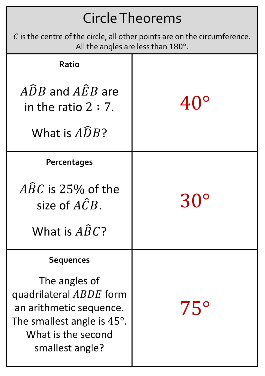 circle theorems 8