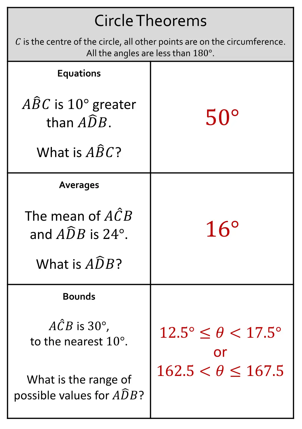 circle theorems 9