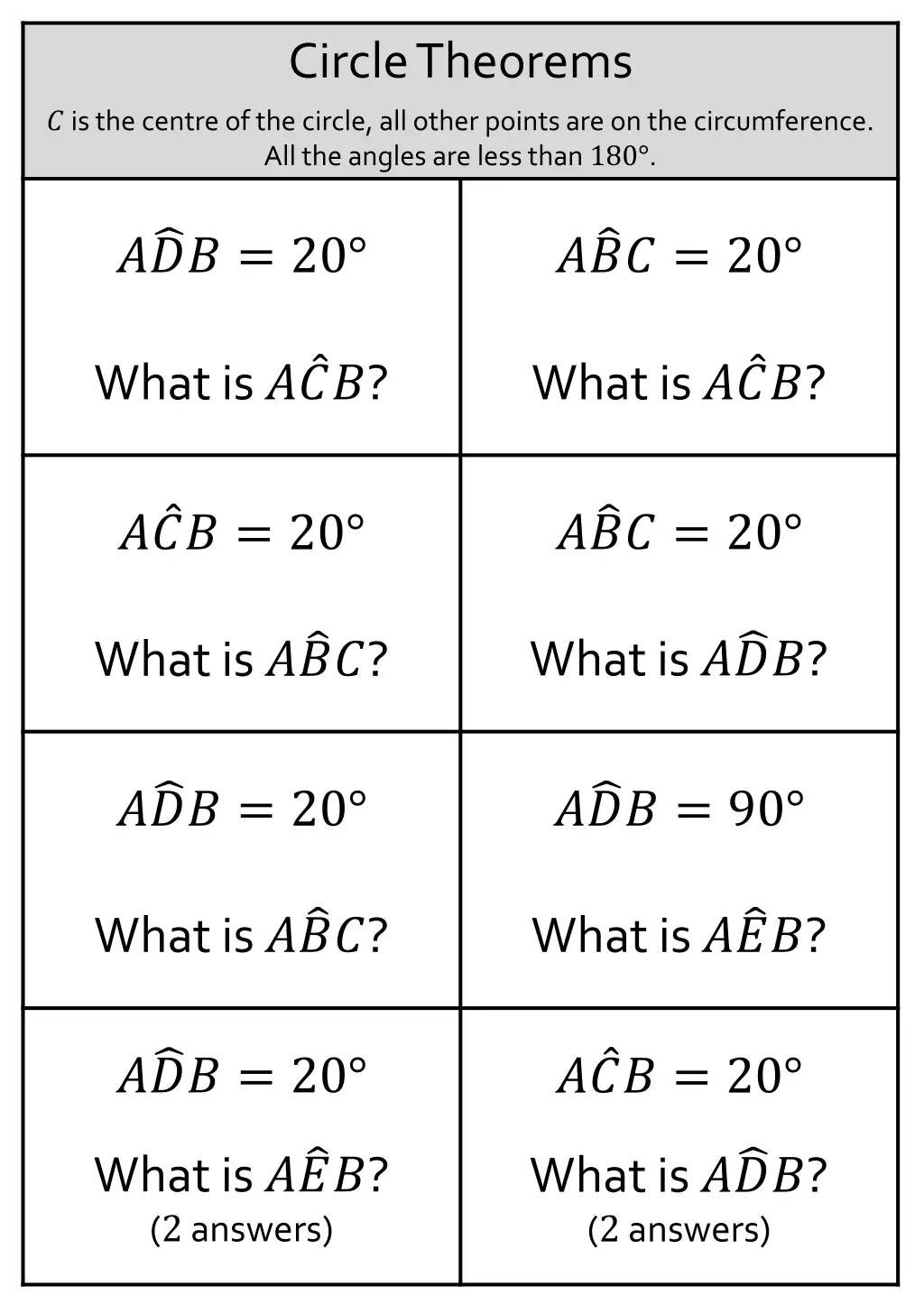 circle theorems