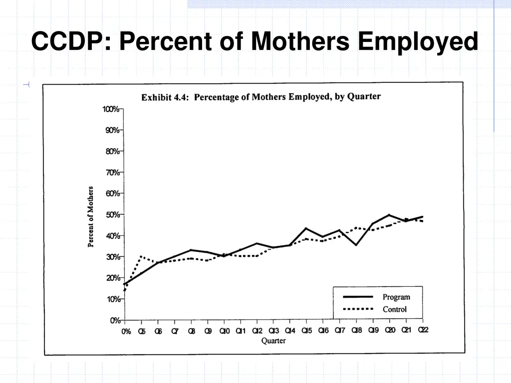 ccdp percent of mothers employed