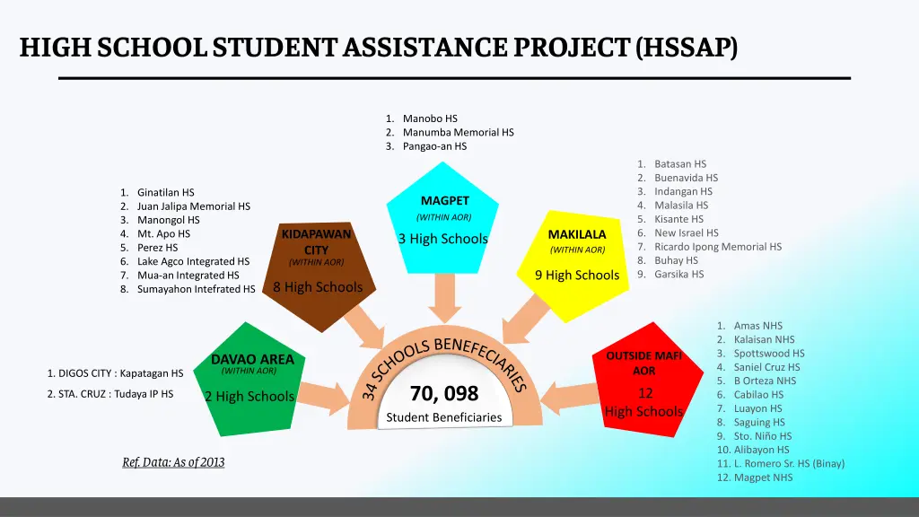 high school student assistance project hssap