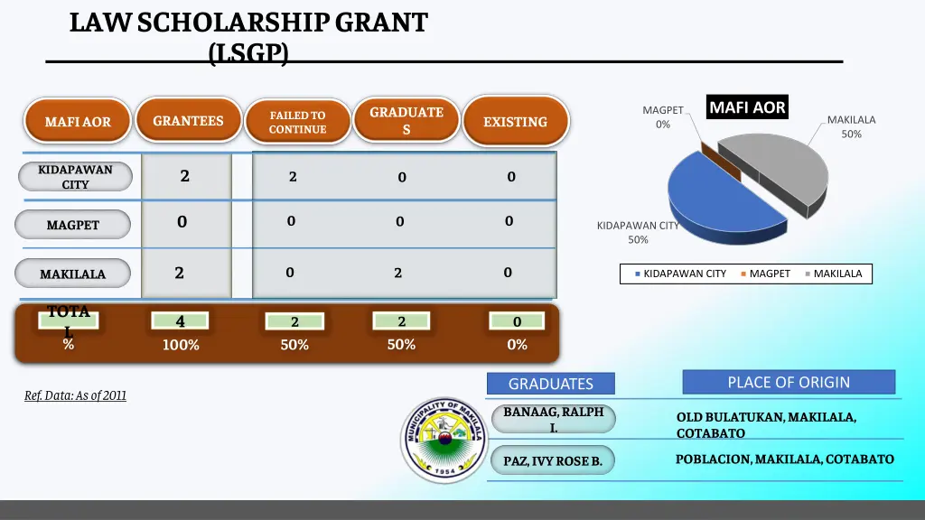 law scholarship grant lsgp