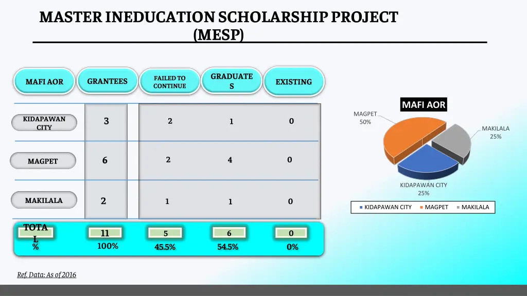 master ineducation scholarship project mesp