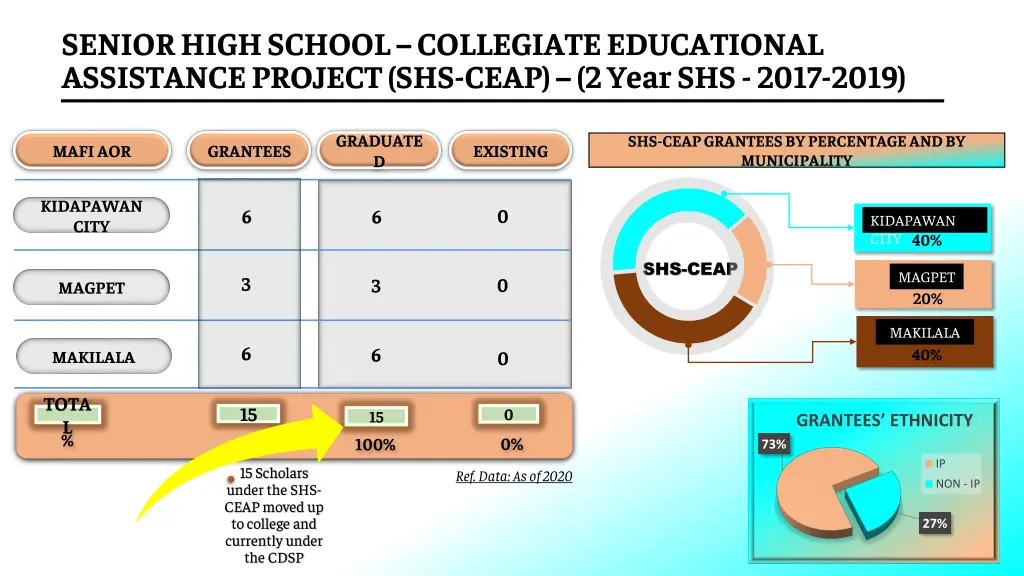 senior high school collegiate educational