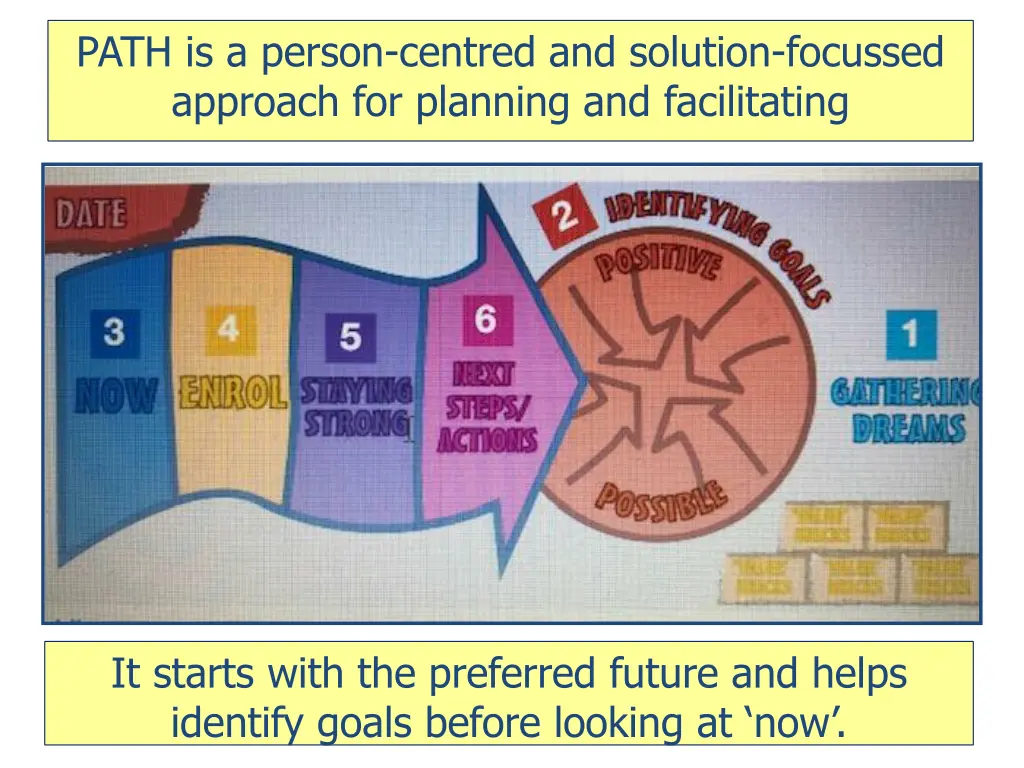 path is a person centred and solution focussed