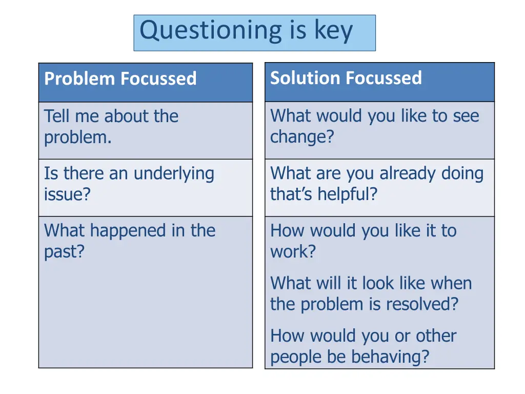 questioning is key
