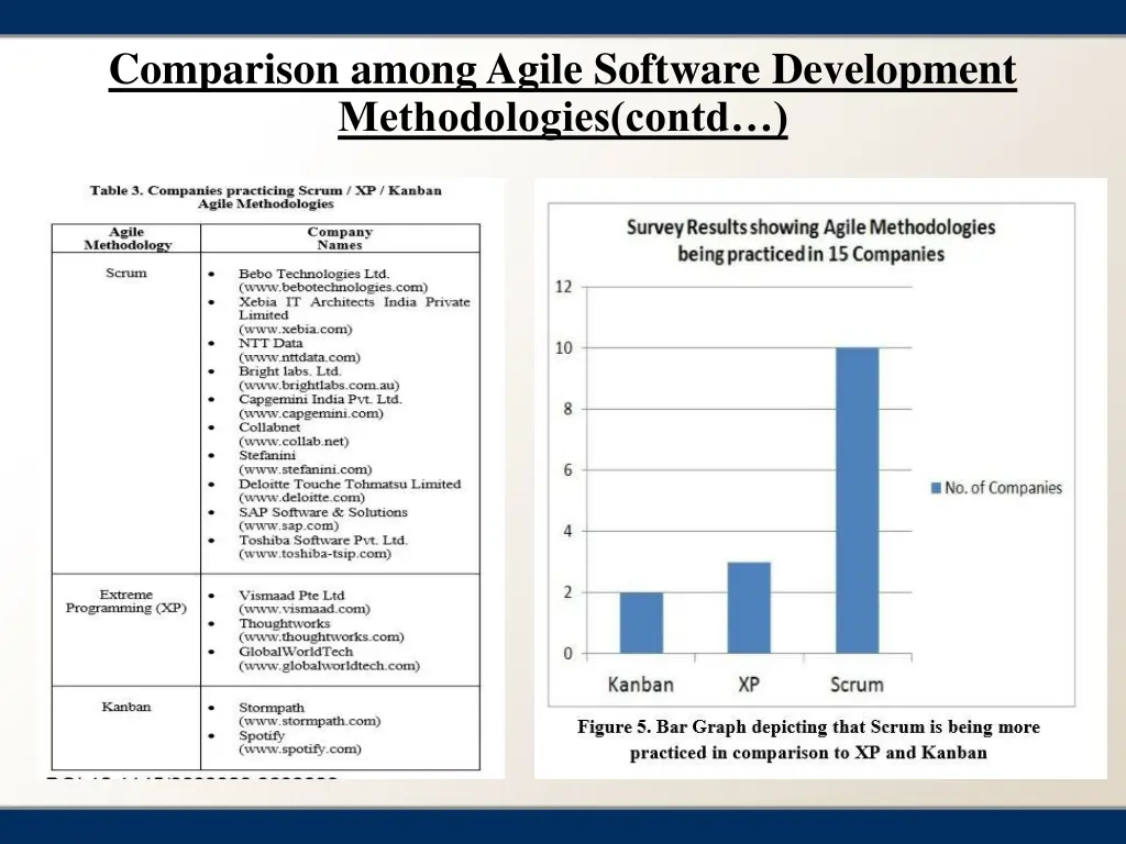 comparison among agile software development 2