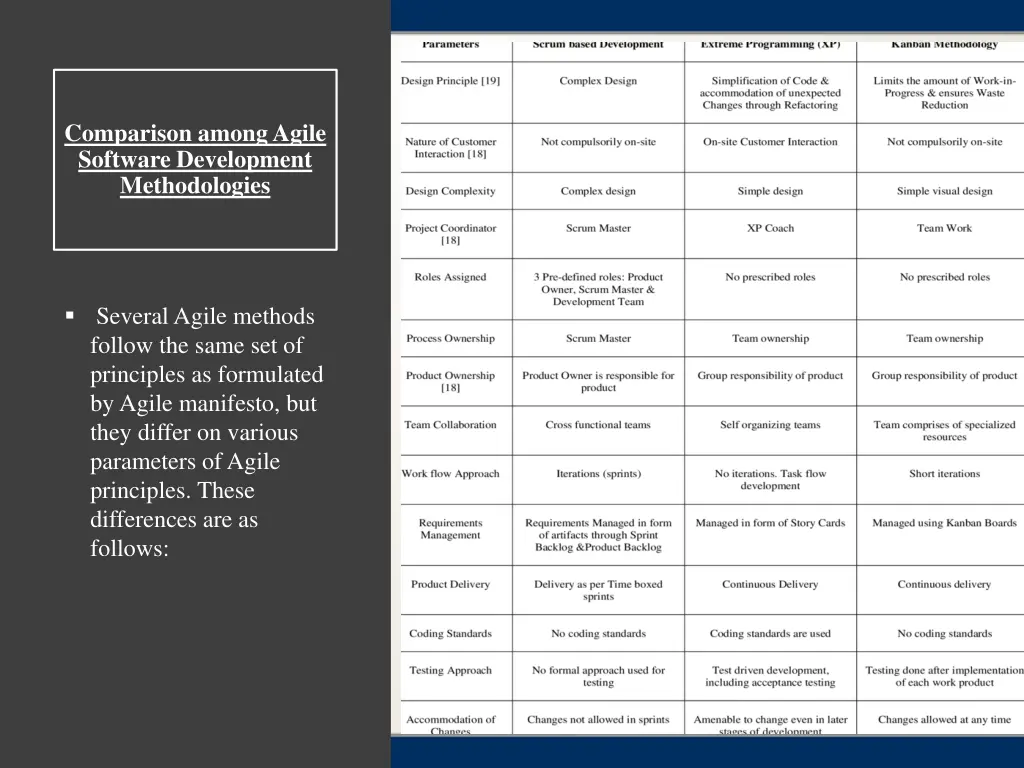 comparison among agile software development