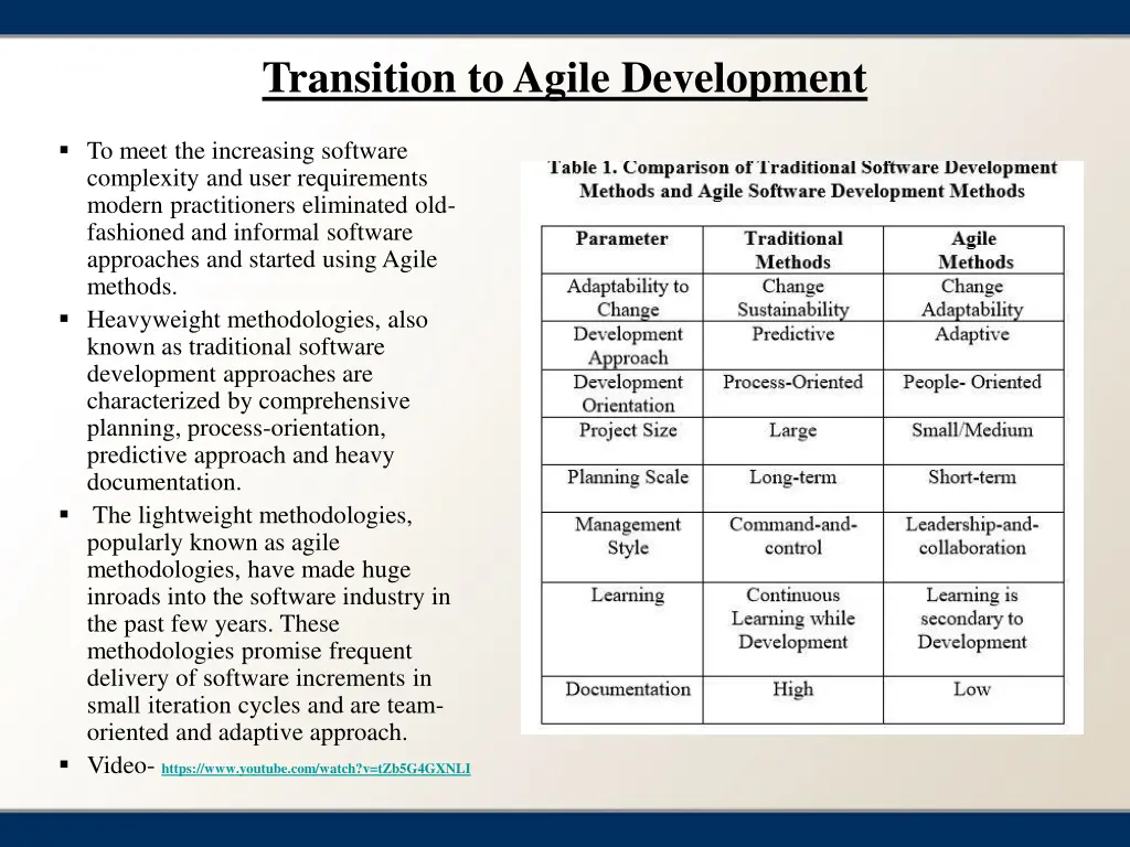 transition to agile development