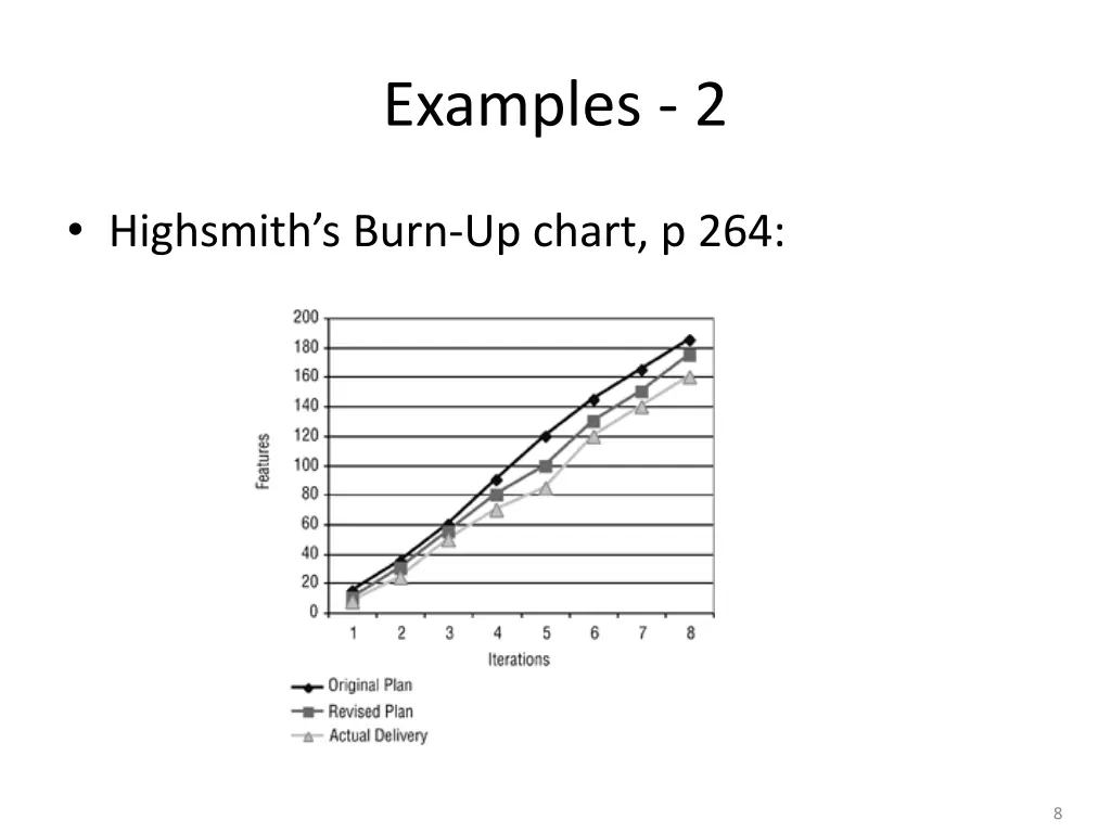 examples 2