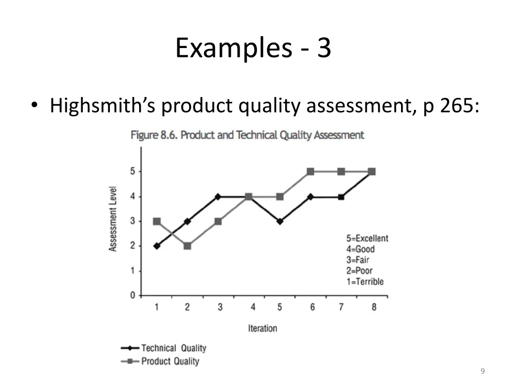 examples 3