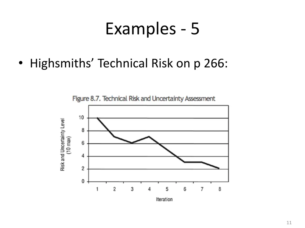 examples 5