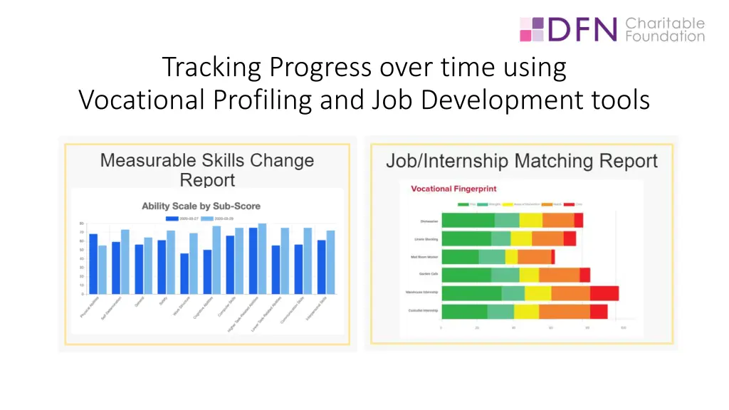 tracking progress over time using vocational