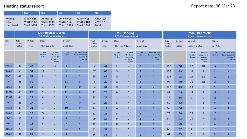 report date 06 mar 23 2