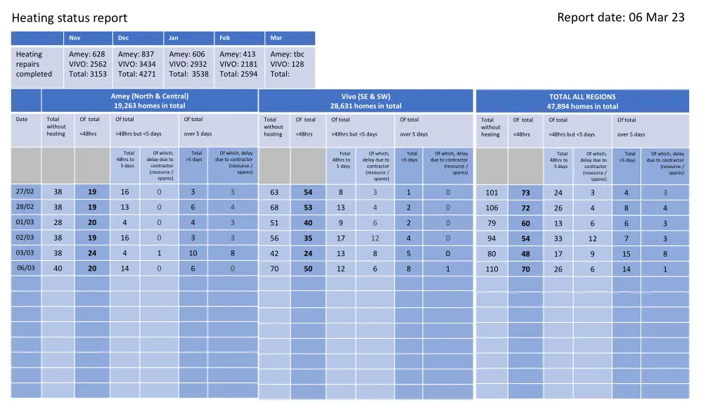 report date 06 mar 23 3