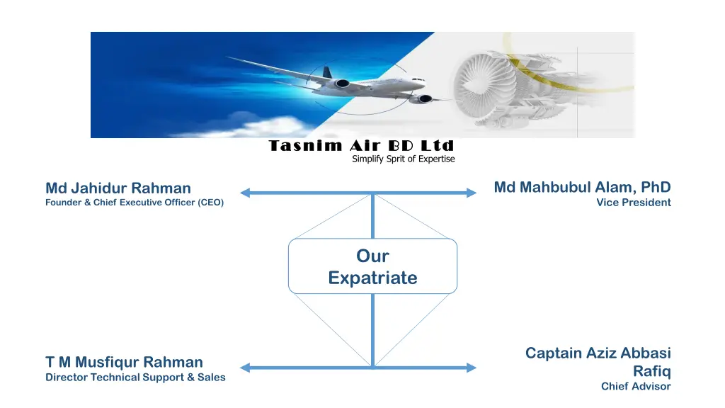 tasnim tasnim air bd ltd air bd ltd simplify 2