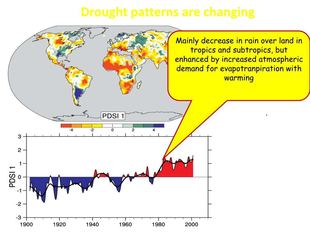 drought patterns are changing
