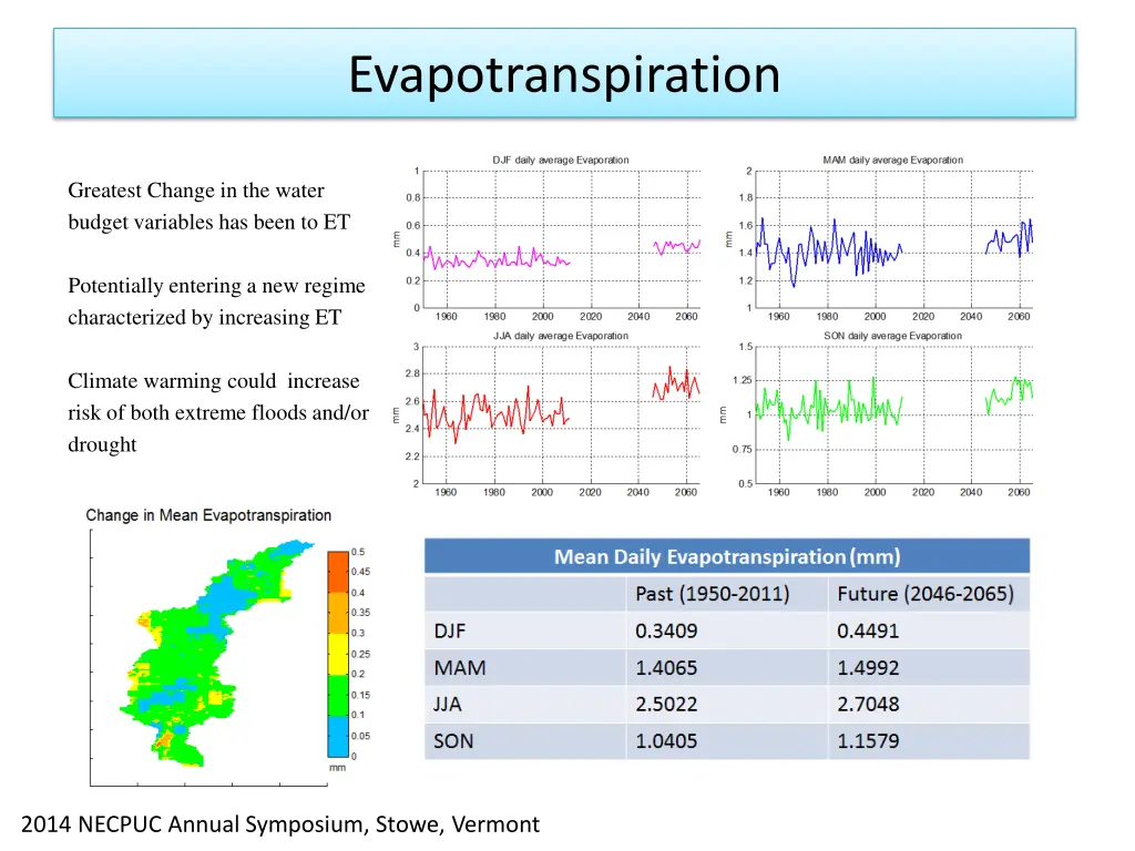 evapotranspiration