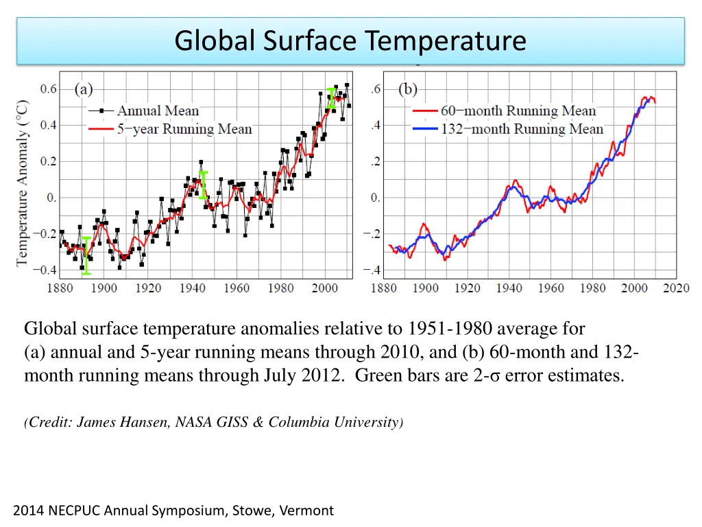 global surface temperature