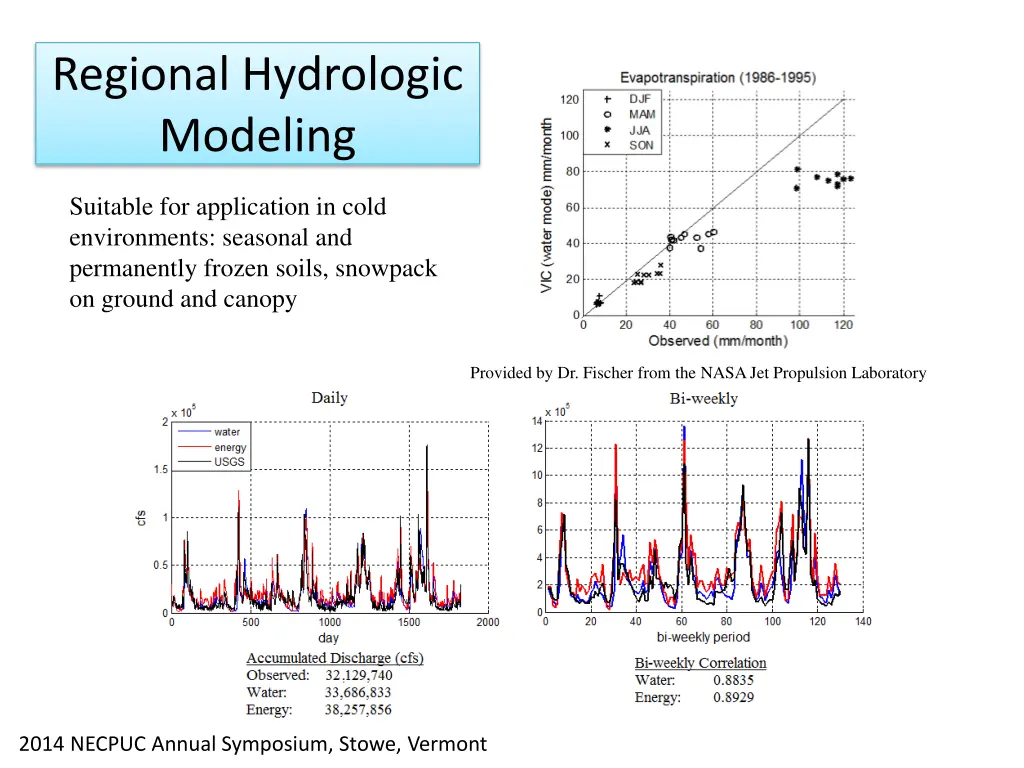regional hydrologic modeling