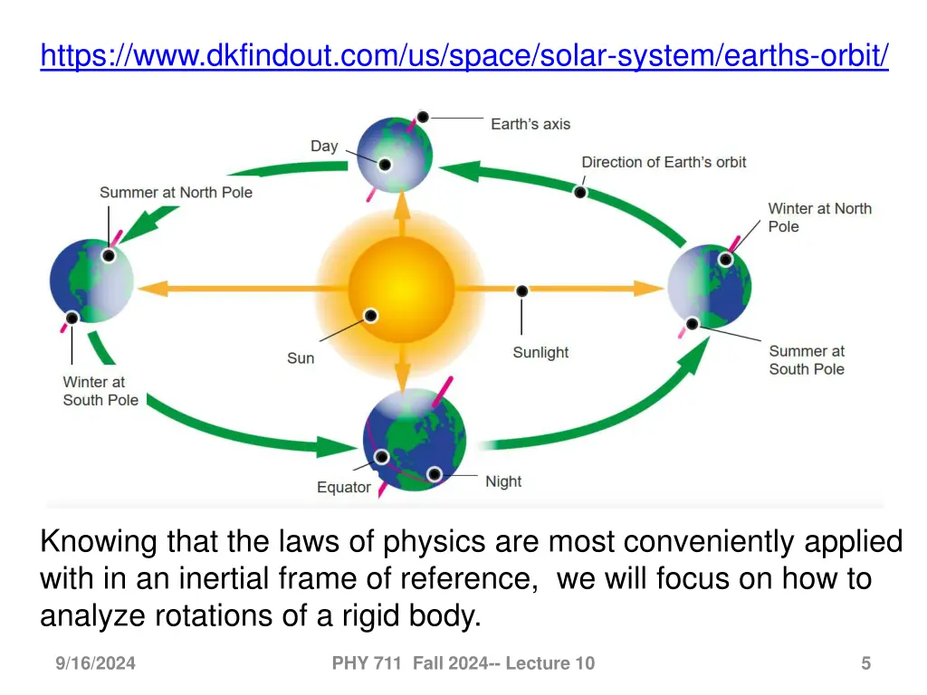 https www dkfindout com us space solar system