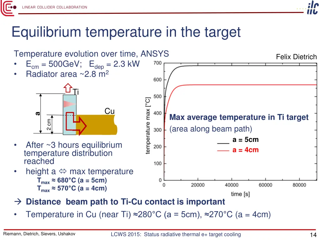 equilibrium temperature in the target