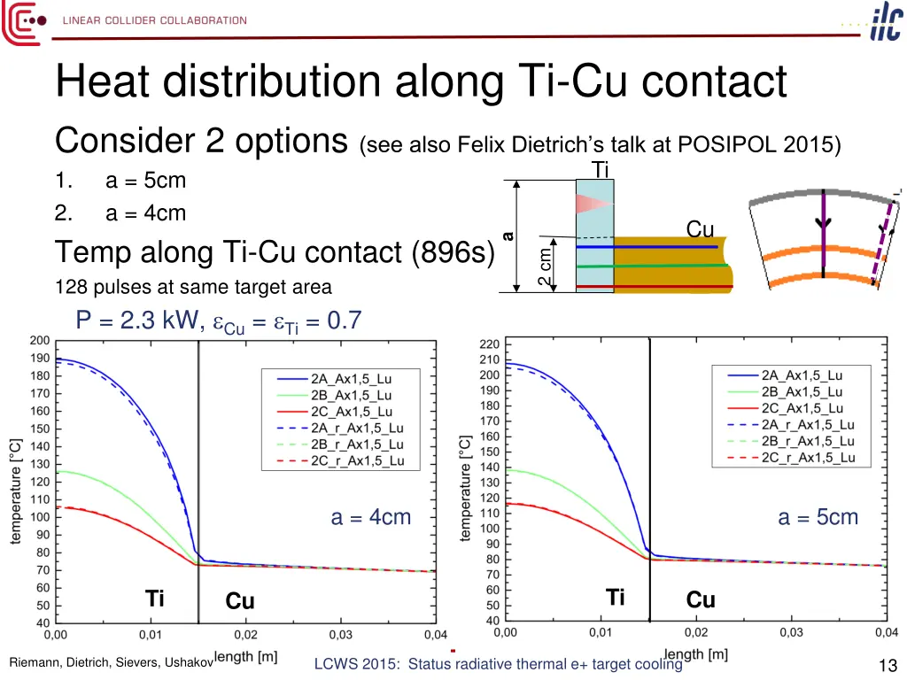 heat distribution along ti cu contact consider