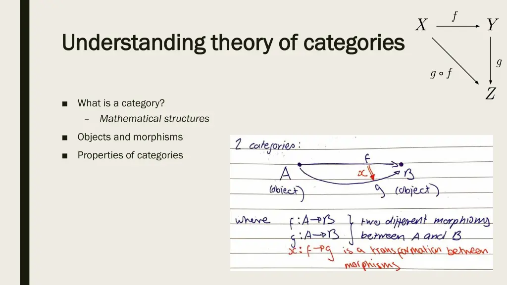 understanding theory of categories understanding