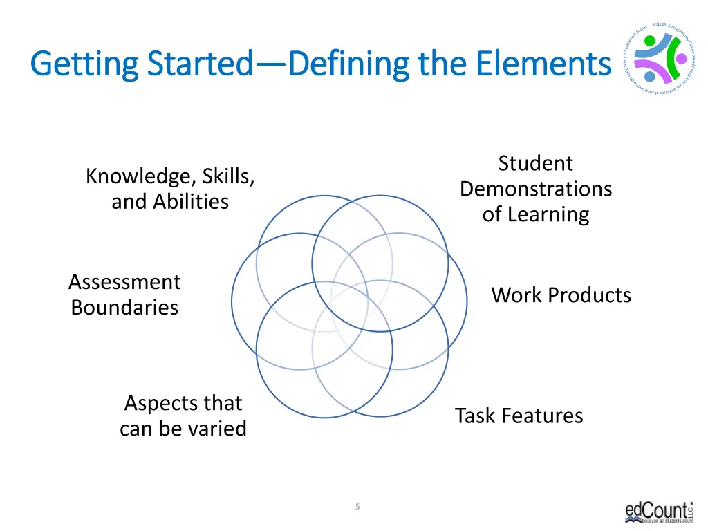 getting started getting started 1