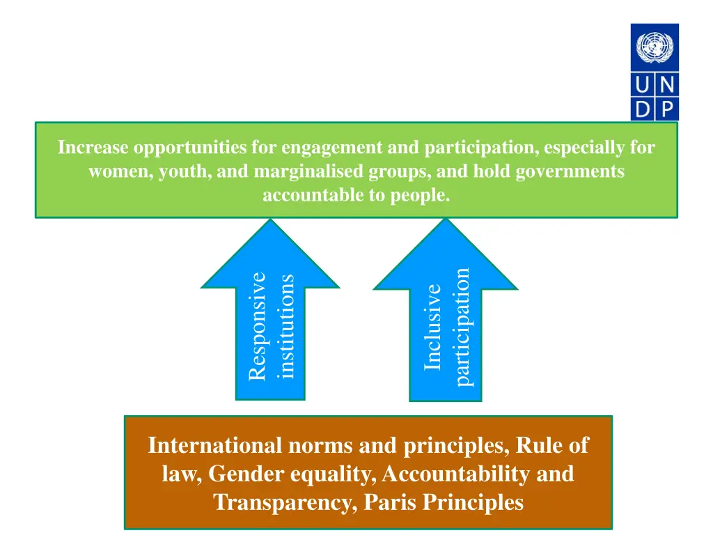 increase opportunities for engagement