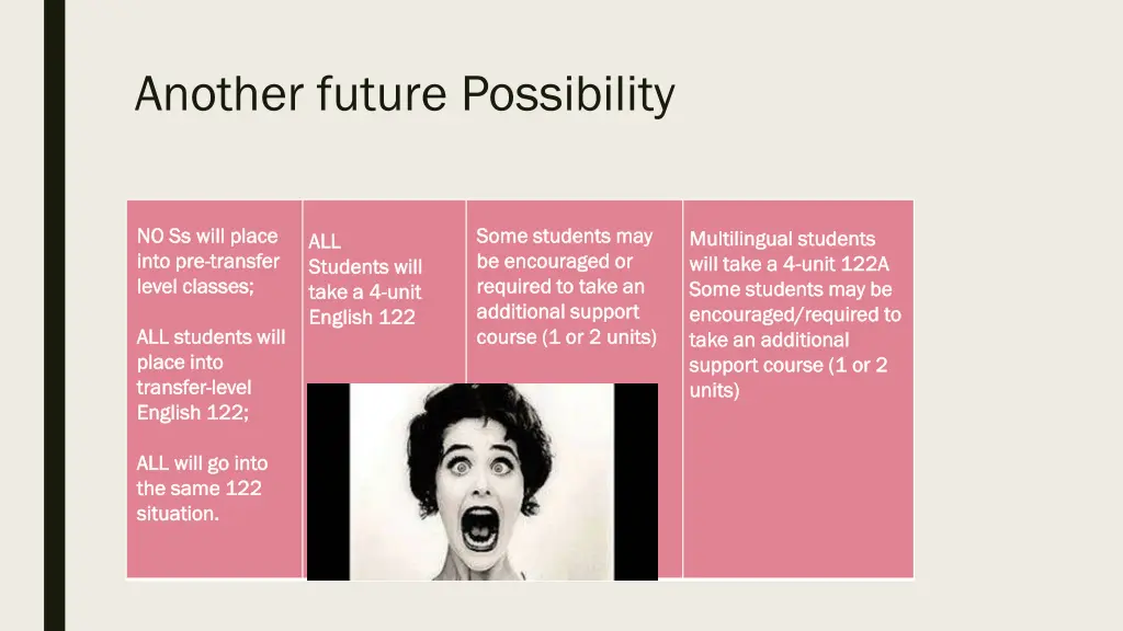 another future possibility