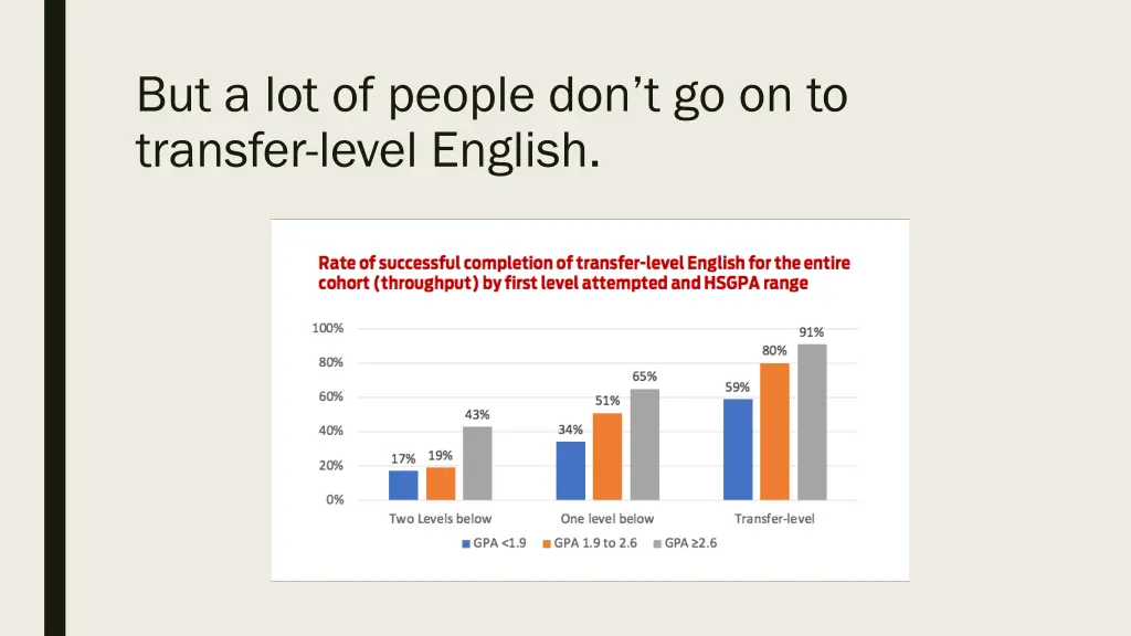 but a lot of people don t go on to transfer level