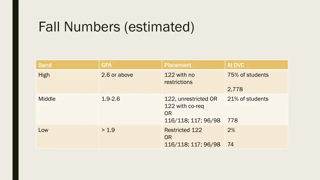 fall numbers estimated