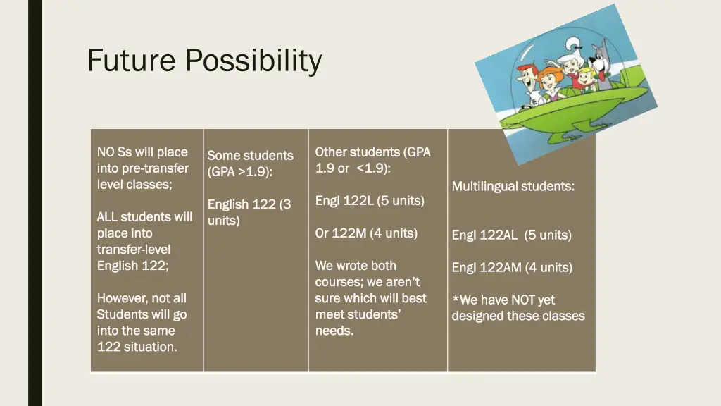 future possibility