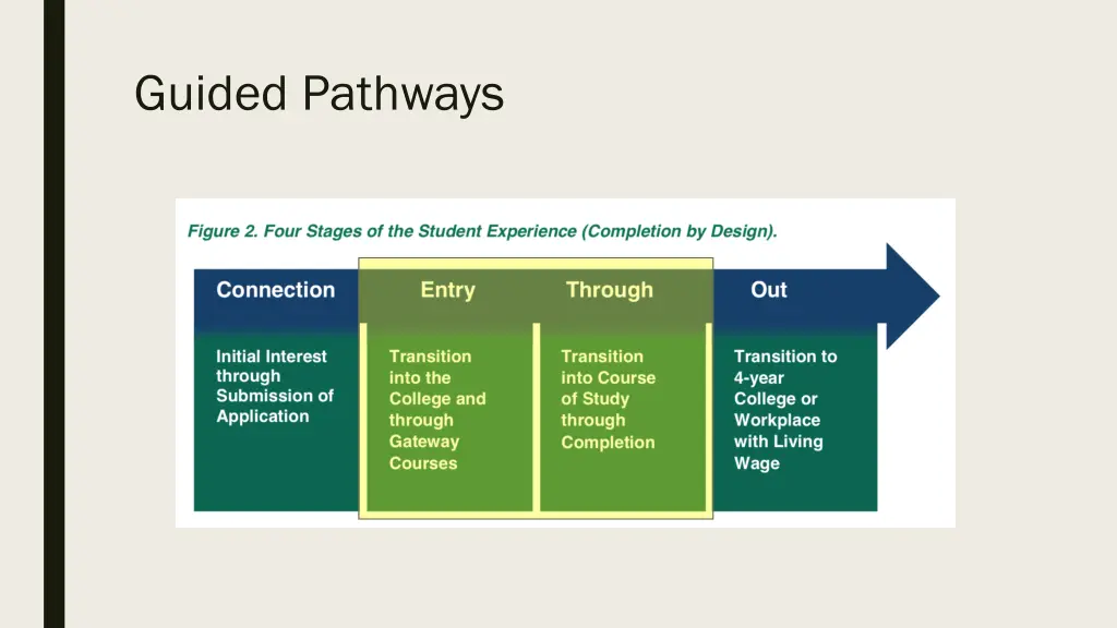 guided pathways