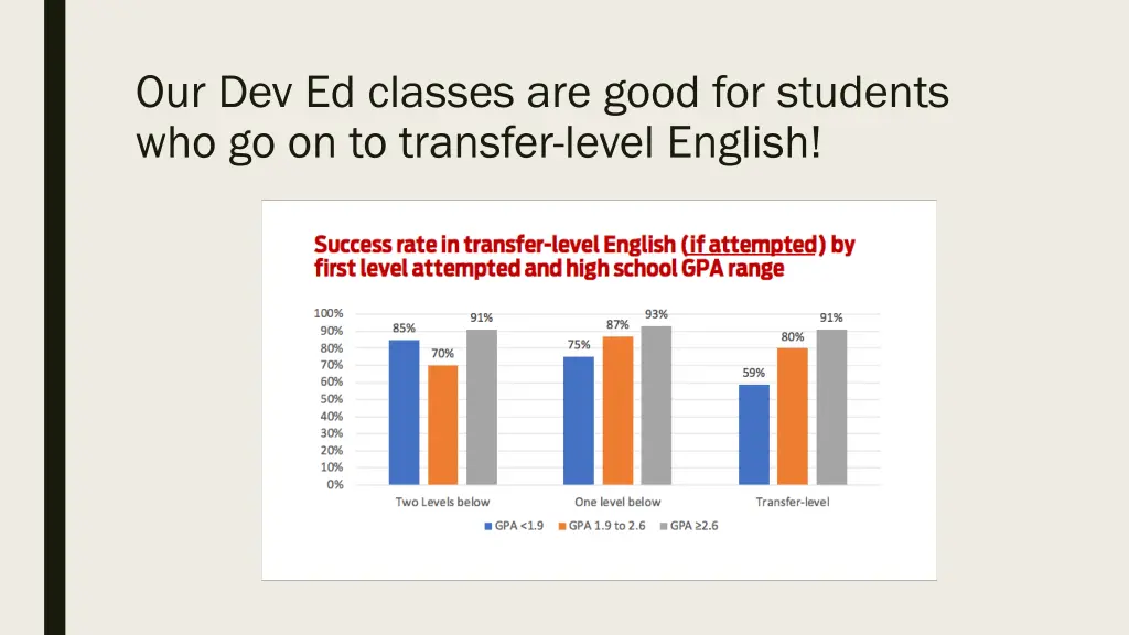 our dev ed classes are good for students
