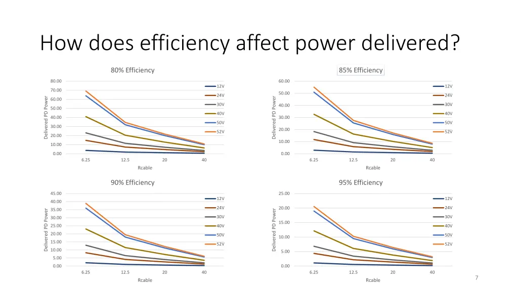 how does efficiency affect power delivered 1