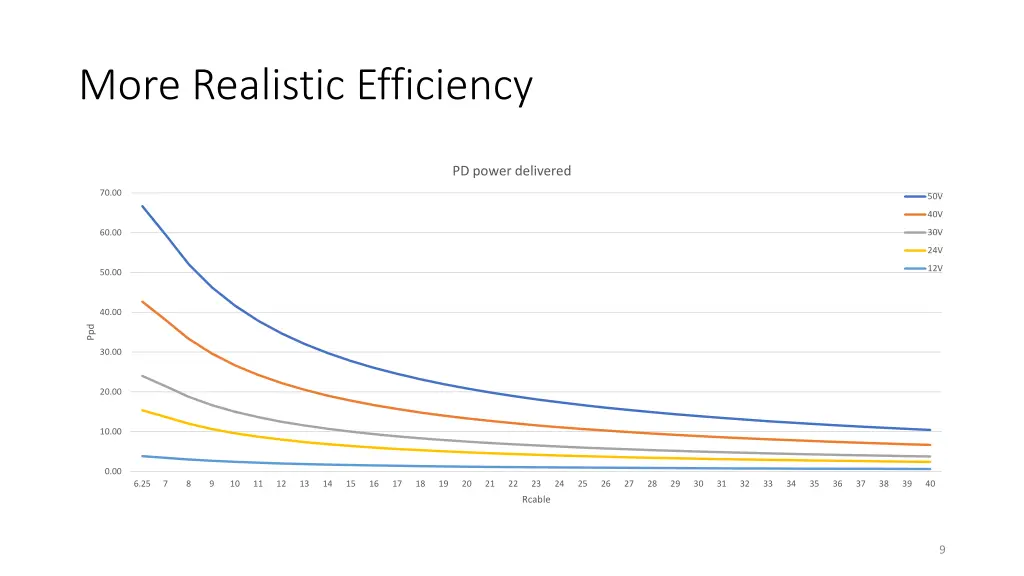 more realistic efficiency