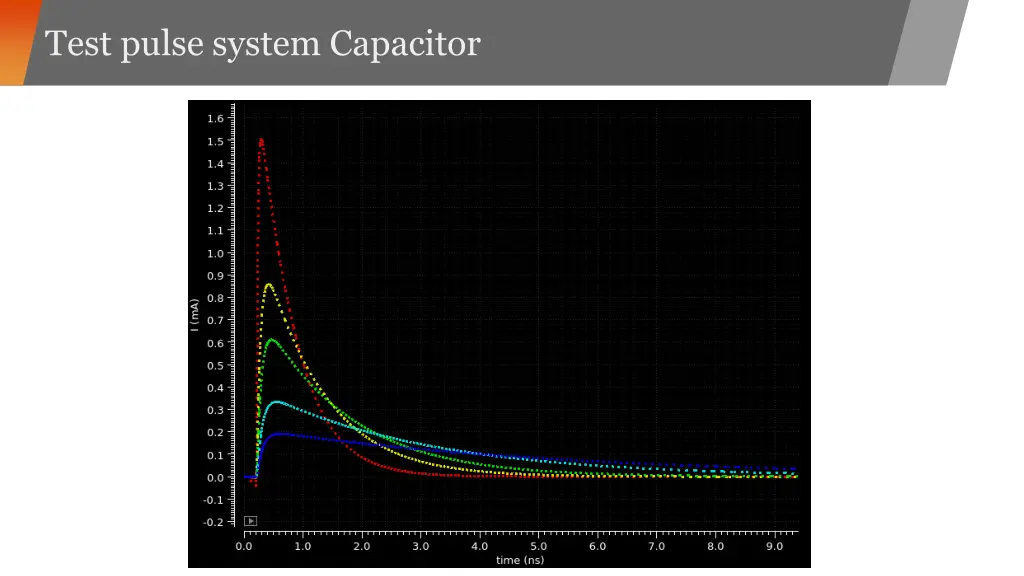 test pulse system capacitor