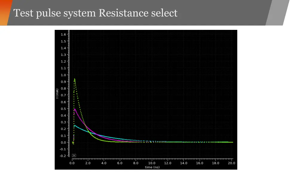 test pulse system resistance select