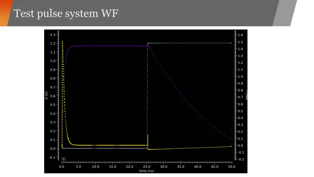 test pulse system wf