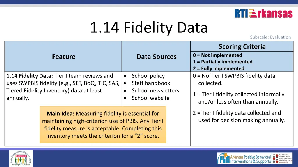 1 14 fidelity data