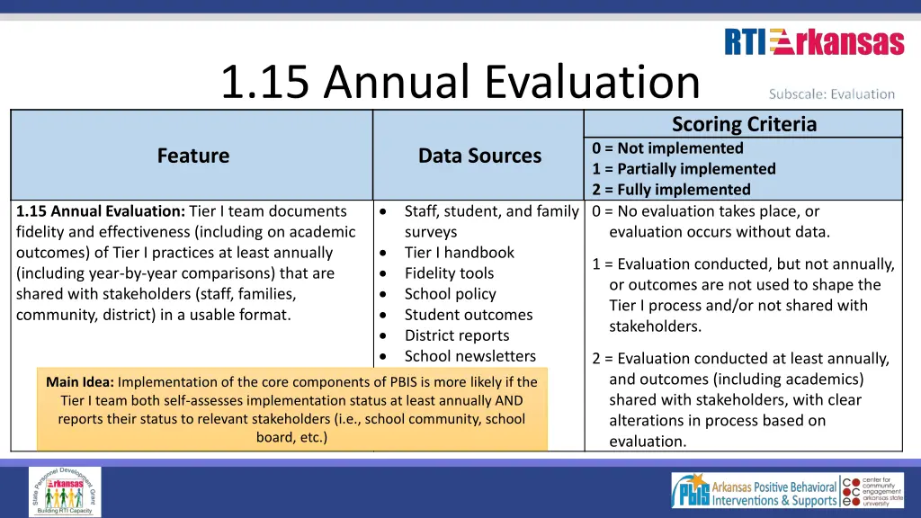 1 15 annual evaluation