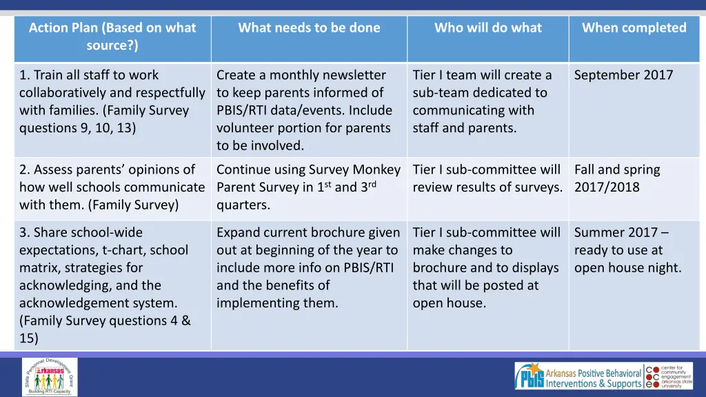 action plan based on what source