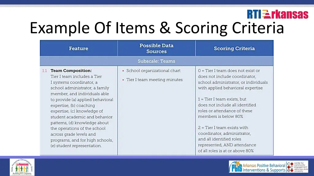example of items scoring criteria