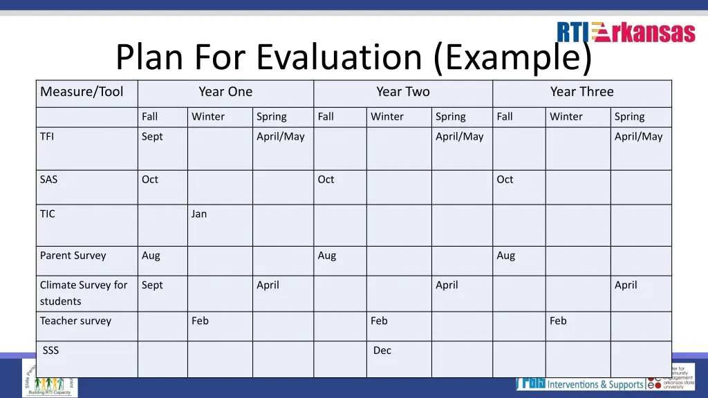 plan for evaluation example measure tool year one