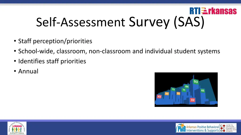 self assessment survey sas