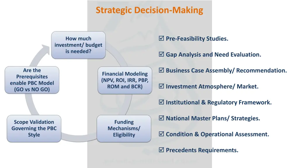 strategic decision making