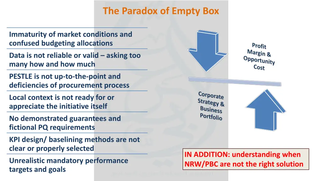 the paradox of empty box