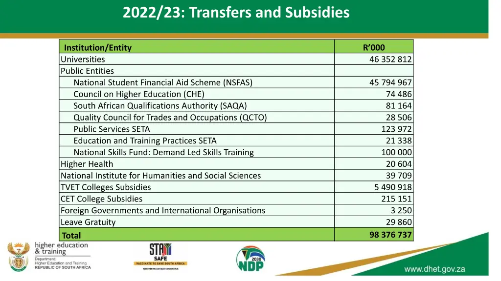 2022 23 transfers and subsidies